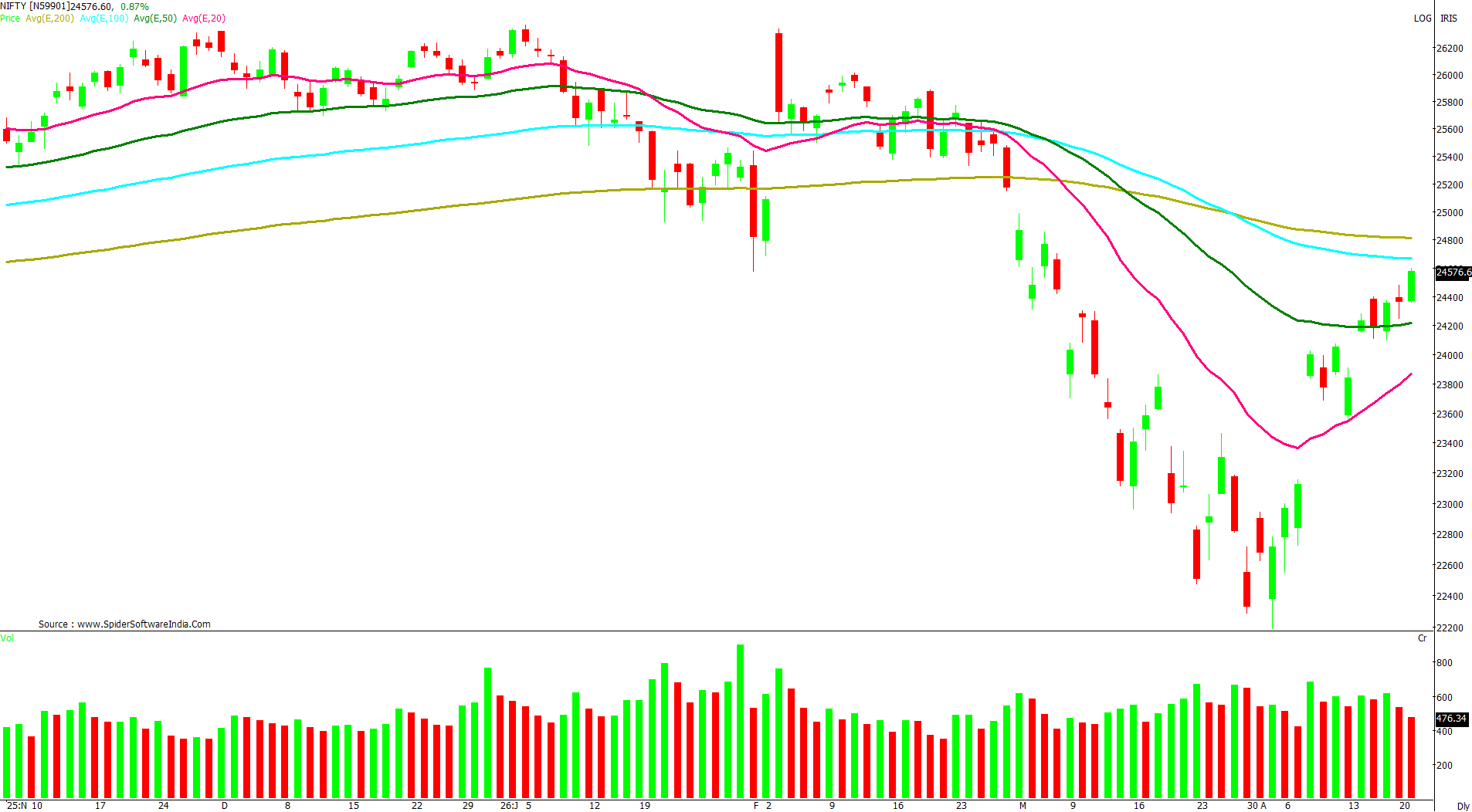 Manas Jaiswal Research Analyst Image
